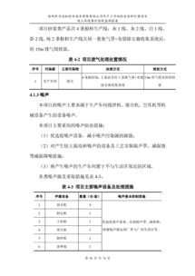 岳陽東方雨虹年產(chǎn)3萬噸防水涂料擴(kuò)建項目竣工環(huán)境保護(hù)驗收監(jiān)測報告
