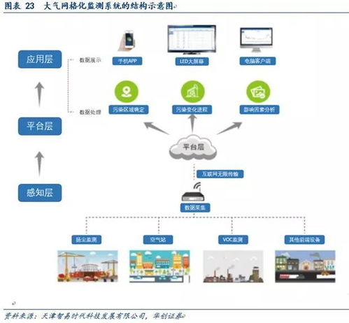 2019年度環(huán)保行業(yè)策略聚焦 垃圾焚燒持續(xù)擴(kuò)張與環(huán)境監(jiān)測現(xiàn)金穩(wěn)定