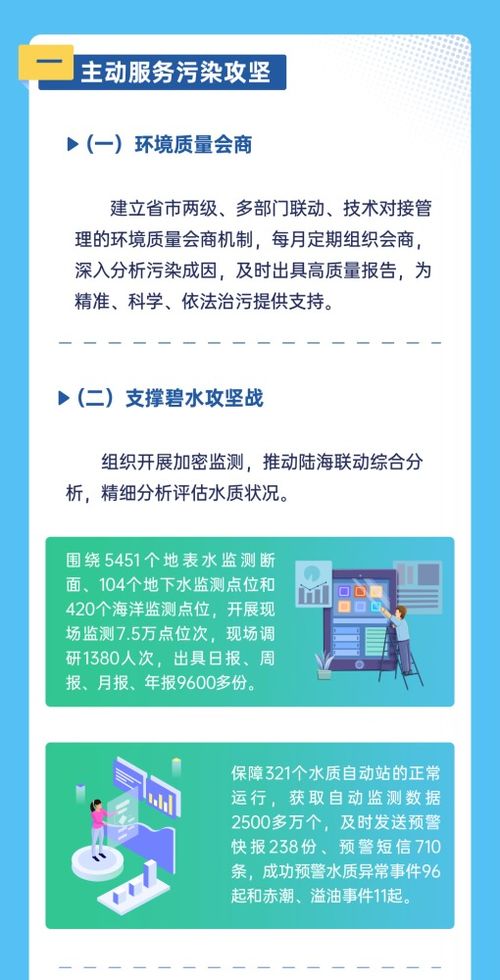 成效顯著 數讀2021年廣東生態環境監測工作