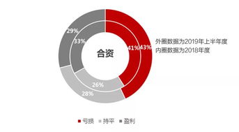 2019年中國汽車經(jīng)銷商盈利狀況調(diào)研報(bào)告 虧損與盈利背后的行業(yè)格局