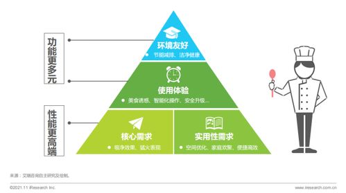 2021集成灶消費(fèi)者與市場洞察 產(chǎn)品結(jié)構(gòu)升級浪潮中，火星人優(yōu)勢凸顯
