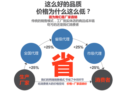 如何構(gòu)建高效的營銷網(wǎng)絡(luò)與銷售代理體系