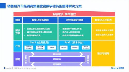 逆勢(shì)增長(zhǎng)的汽車經(jīng)銷商 銷售易CRM助業(yè)績(jī)提升四法