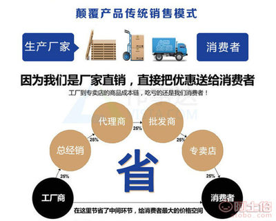 益眾滄州YZ-400 為紅棗與中藥材清洗提供高效風(fēng)干一體化解決方案
